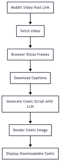 Pipeline Diagram